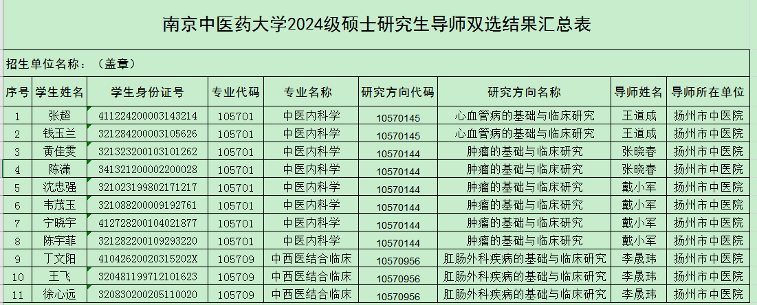揚(yáng)州附院雙選結(jié)果匯總表.png